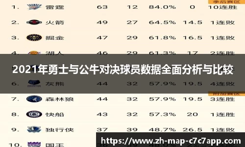 2021年勇士与公牛对决球员数据全面分析与比较
