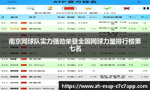 南京网球队实力强劲荣登全国网球力量排行榜第七名