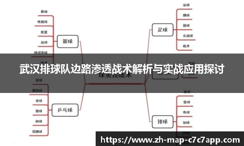 关键词3